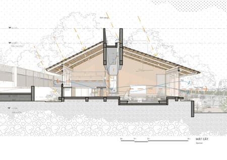 Bao Loc House
